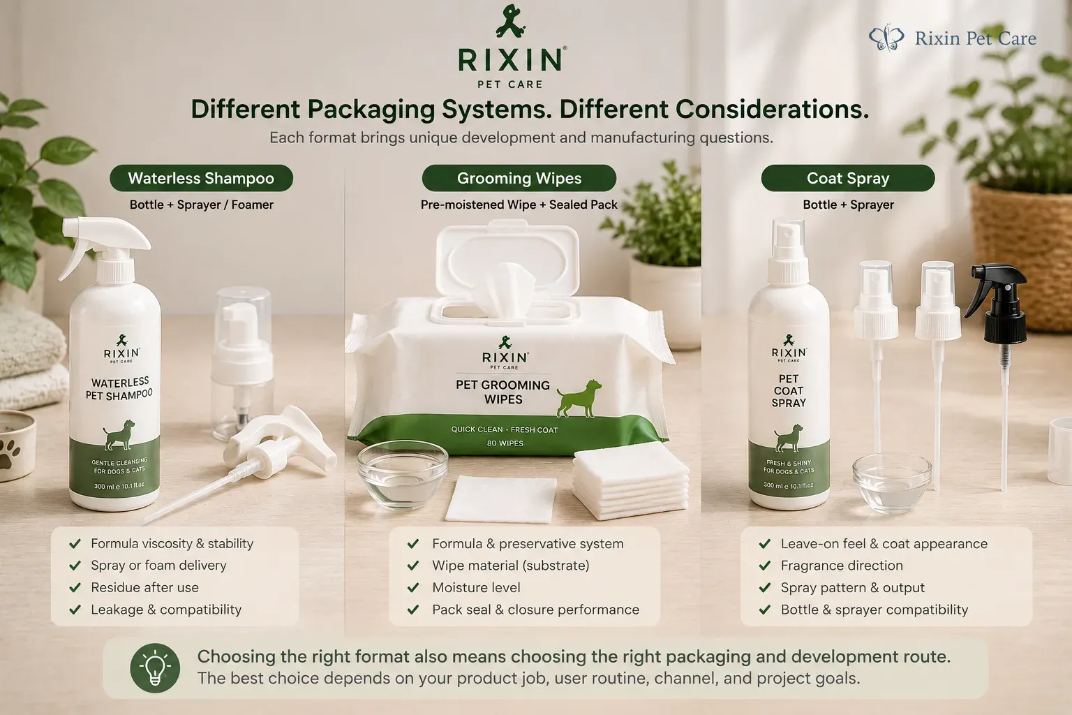 Rixin Pet Care bottles, sprayers, and grooming wipes packaging illustrating different package systems for three grooming formats.