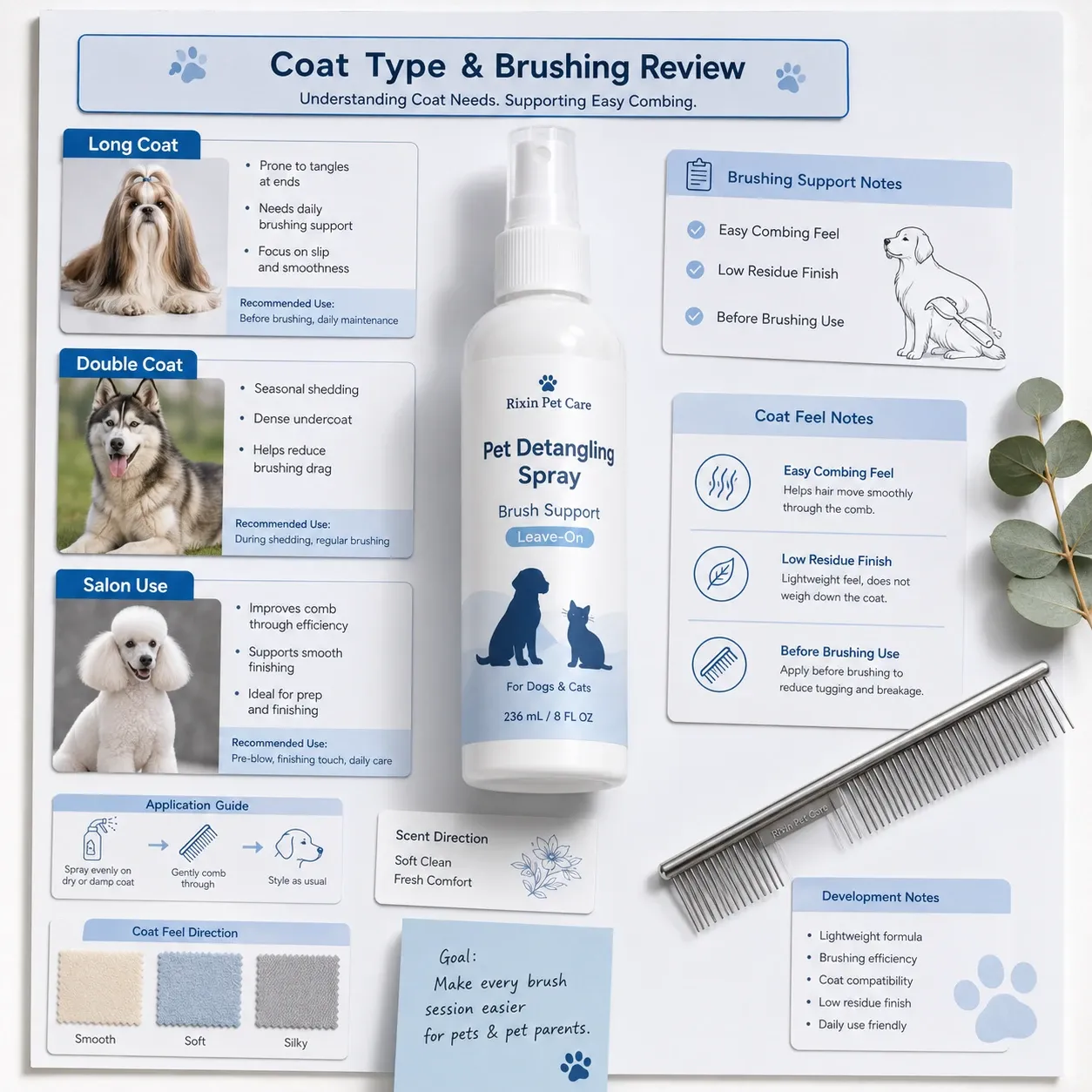 Rixin Pet Care coat type and brushing review board with long-coat, double-coat, and salon-use guidance around a pet detangling spray bottle