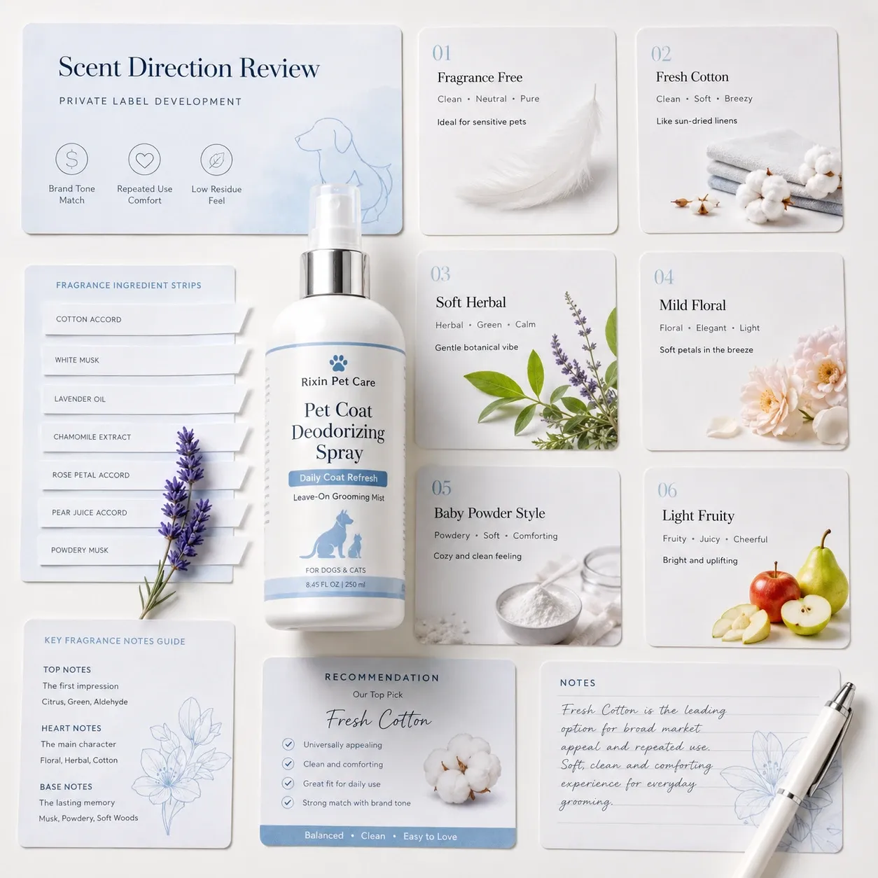 Rixin Pet Care scent direction review board for pet coat deodorizing spray showing fragrance options, a sample bottle, ingredient strips, and recommendation cards