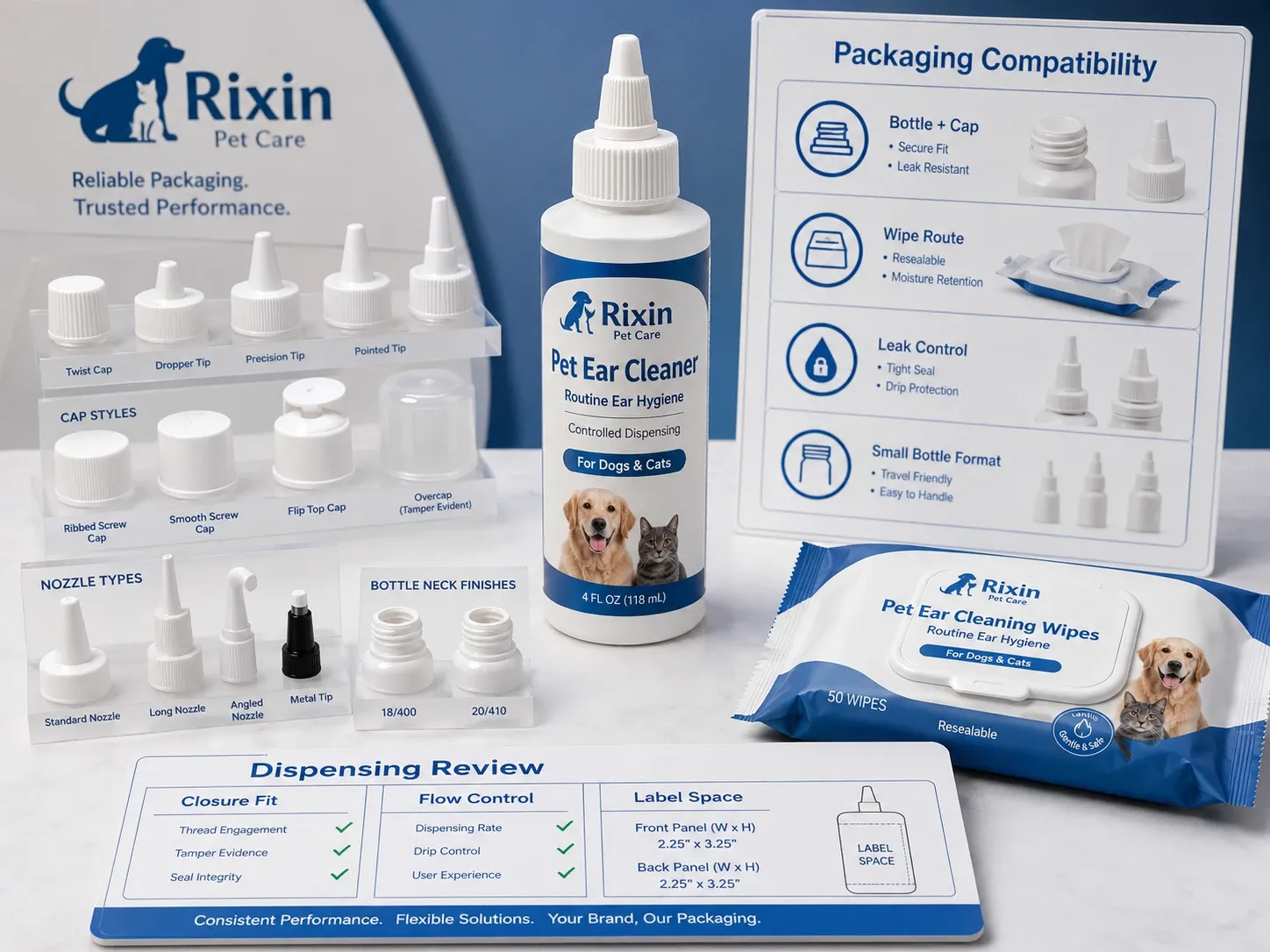 Rixin Pet Care packaging and dispensing review for pet ear cleaner with bottle, wipes, closure samples, compatibility board, and dispensing review chart