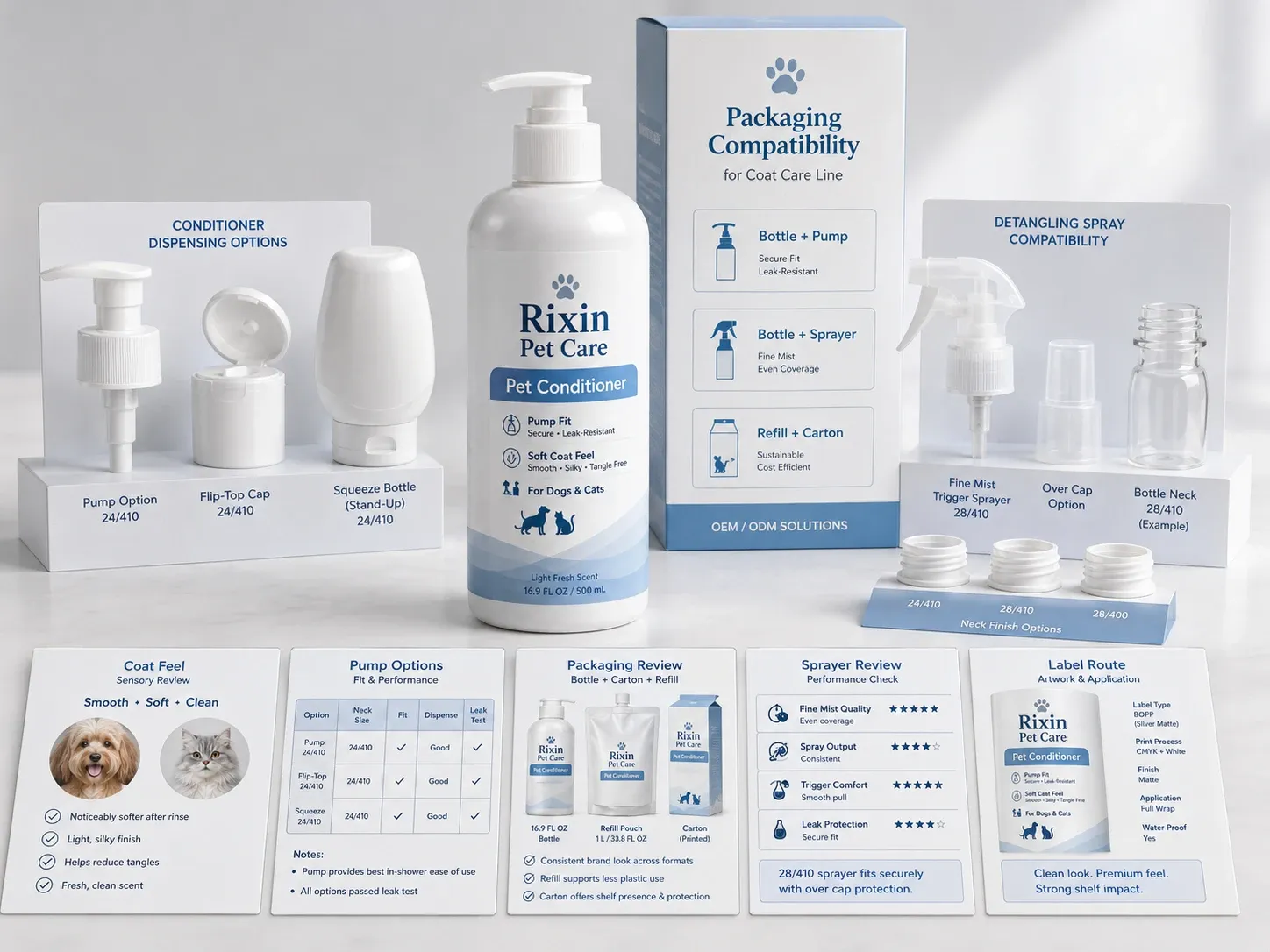 Rixin Pet Care packaging and dispensing review board for pet conditioner and detangling spray with pump options, sprayer compatibility, refill route, and label review