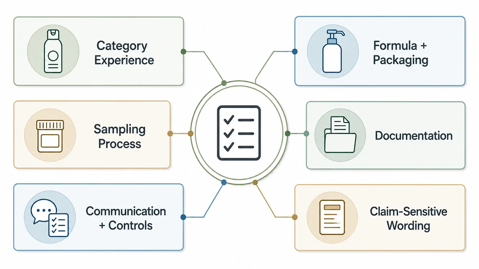 Manufacturer evaluation framework for a private label pet grooming project