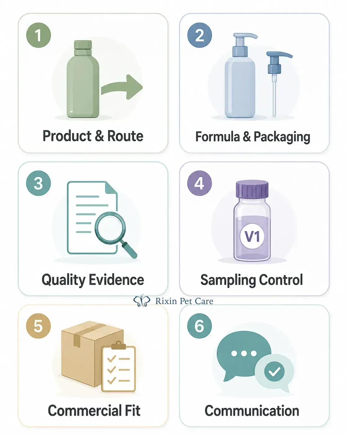 Six-part manufacturer fit scorecard covering product, packaging, evidence, sampling, commercial fit, and communication