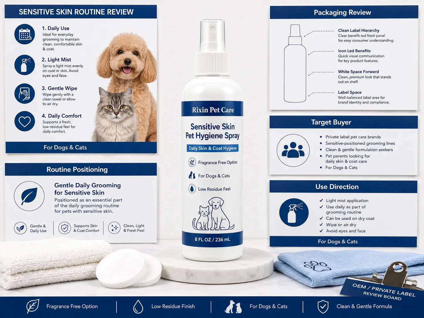 Rixin Pet Care sensitive skin routine review board with hygiene spray bottle, daily-use notes, packaging review panel, target buyer panel, and grooming towel